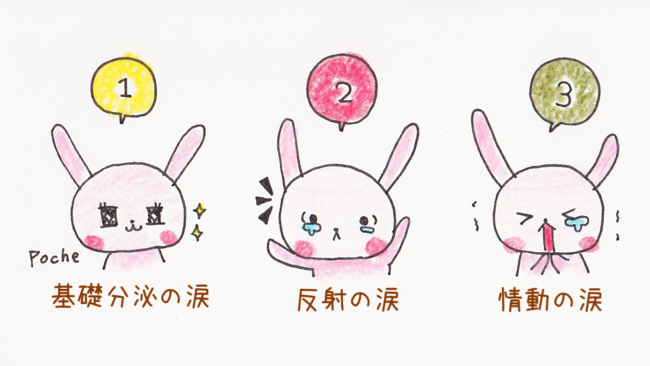 本音を言うと涙が 悲しくないのに涙が出る３つの理由と 泣かない方法 Poche